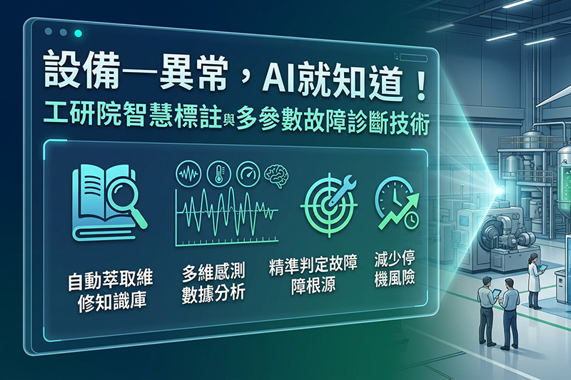 【影音專區】設備一異常，AI就知道！工研院智慧標註與多參數故障診斷技術，讓維修不再大海撈針