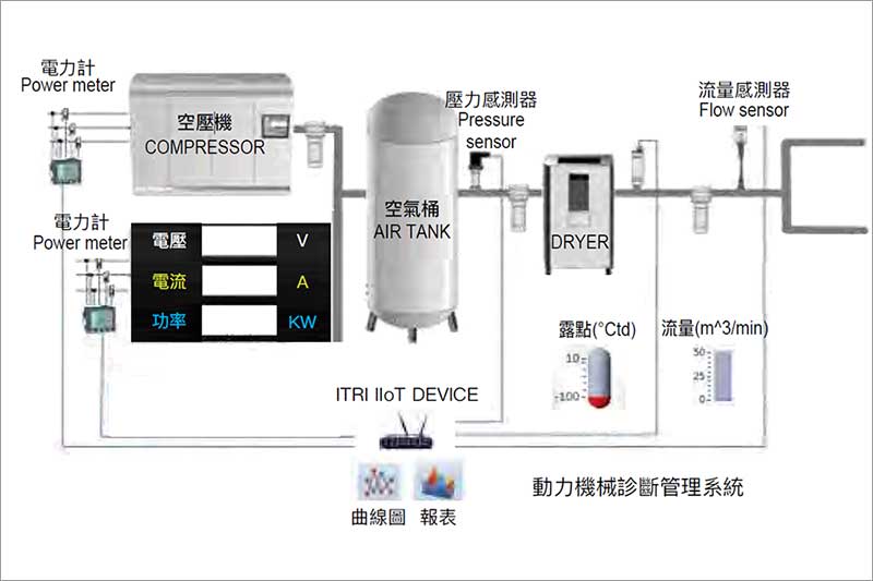 08-Cloud-Management-System-for-Motors-and-Machinery-Energy-Efficiency.jpg