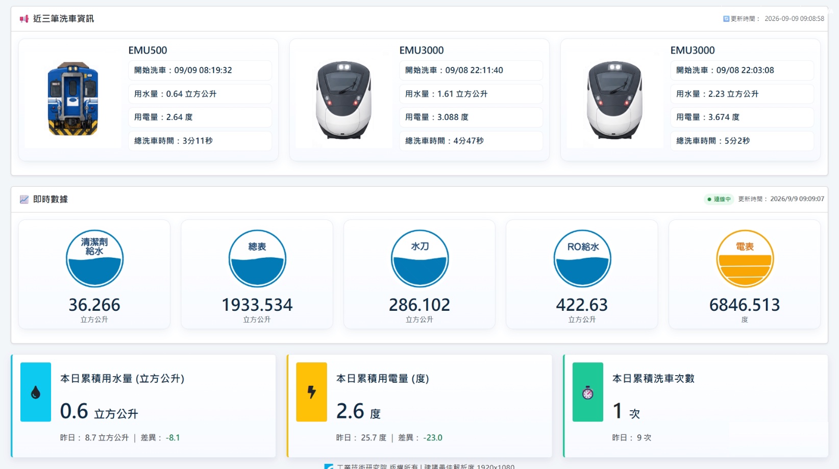 能耗管理系統