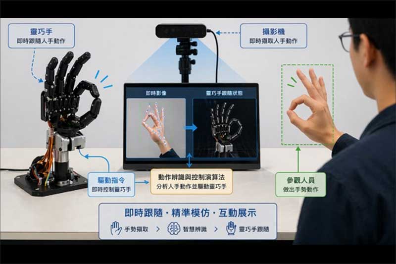 2026-Dexterous-Robotic-Hand.jpg