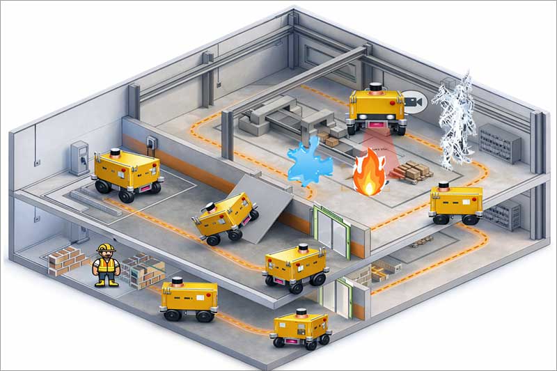 自主巡檢：跨樓層、多任務（Muti-robot Platform）