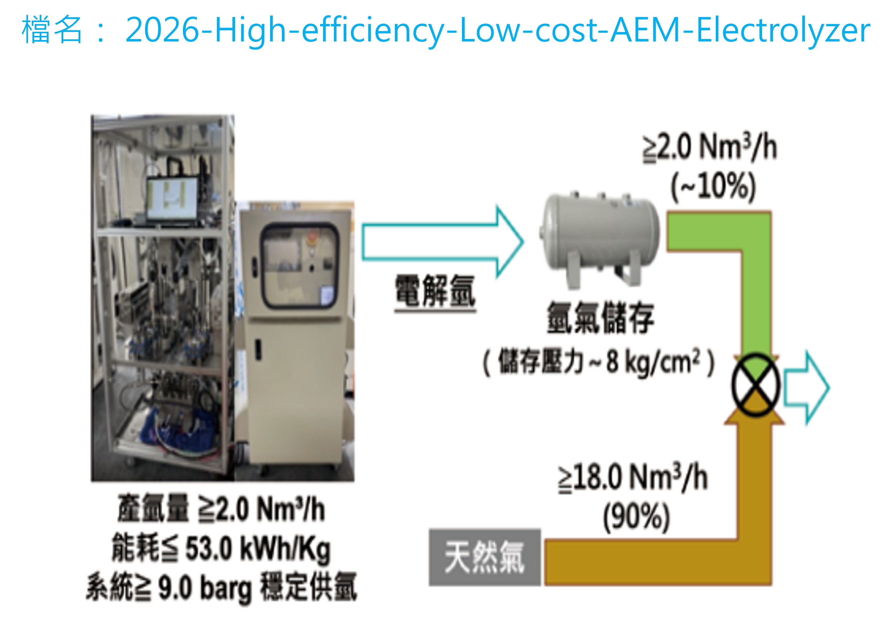 2026-High-efficiency-Low-cost-AEM-Electrolyzer.jpg