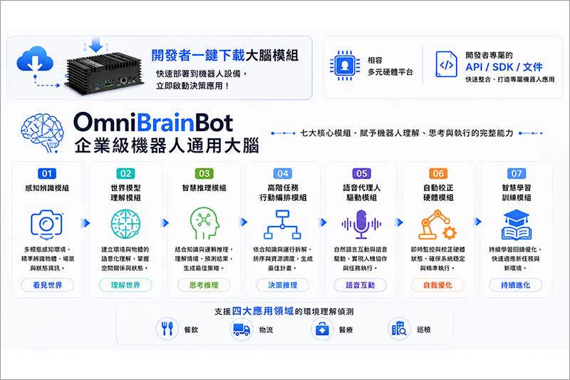 2026-OmniBrainBot-Enterprise-Robot-Universal-Brain.jpg