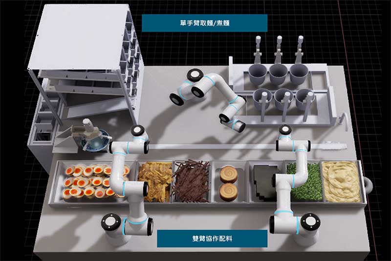 拉麵大師機器人協作功能