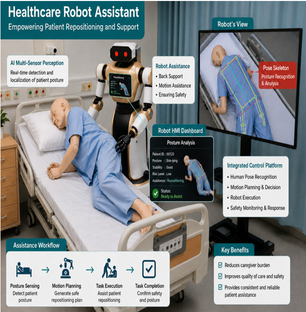 SafeCare AI 功能情境式意圖（SafeCare AI Functional Scenario Illustration）