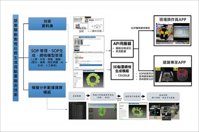 2026-TMTS-AI-Driven-Manufacturing-Task-Synthesis-3D-Point-Cloud-Collaborative-Diagnostics.jpg