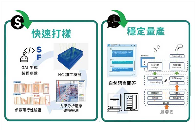 2026-TMTS-Production-Line-GAI-Enablement-Solutions.jpg