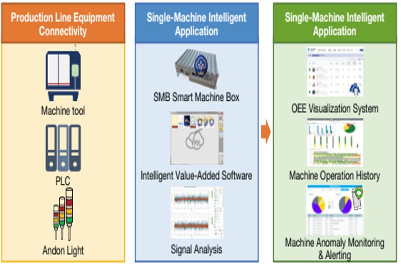 2026-VMX-SMB-Smart-Machine-Box.jpg