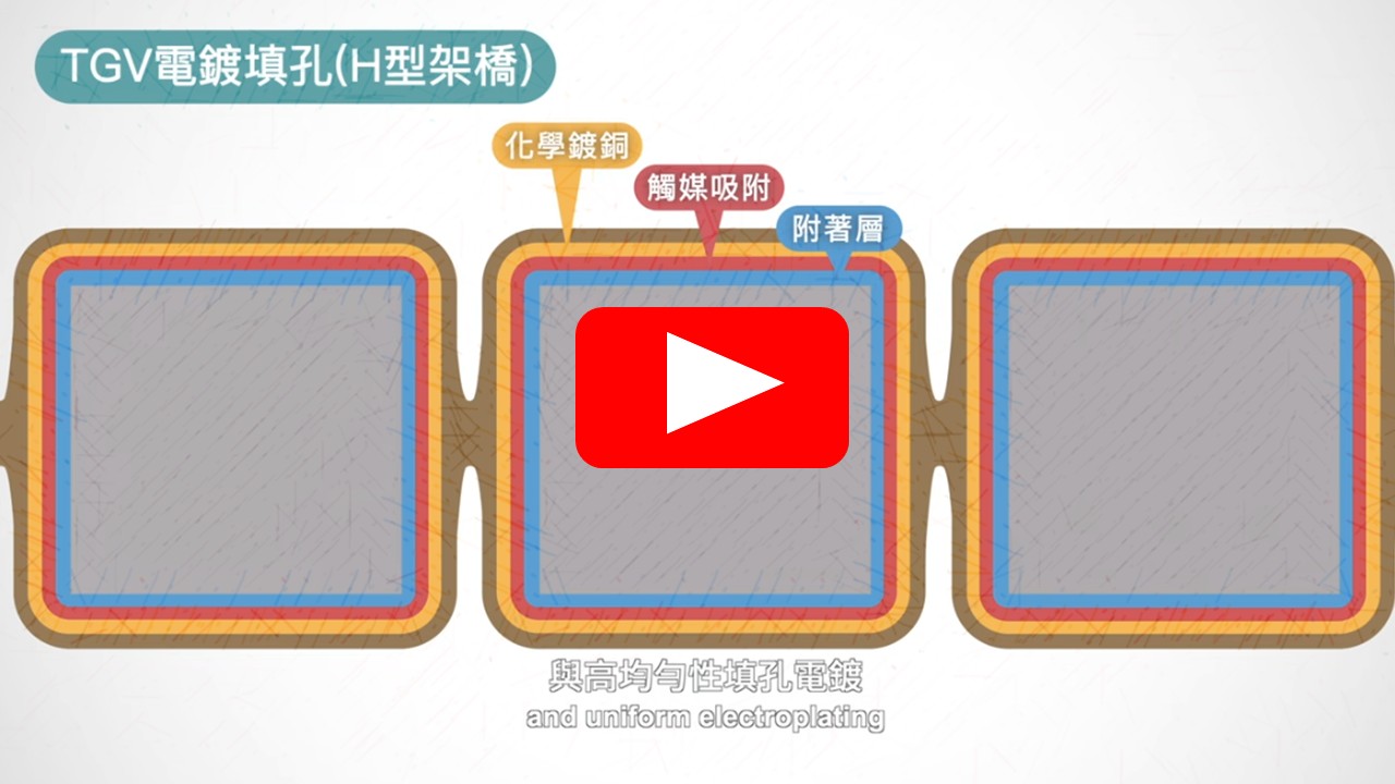 TGV高深寬比