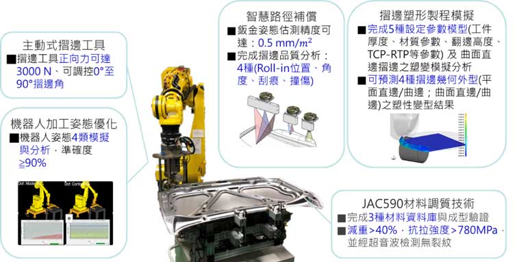 Die-free-Robot-Roller-Hemming-System.jpg