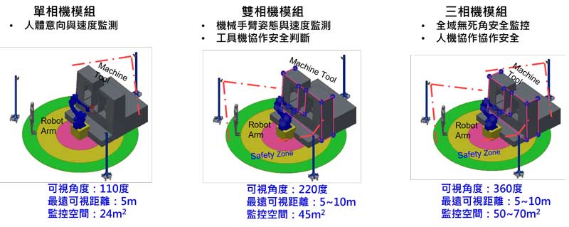 圖片說明文字(這裡要放,AA無障礙網站規定)