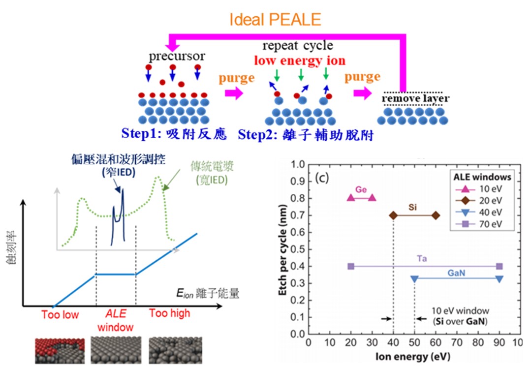 Plasma-precise-ion-energy-distribution-control-technology.jpg