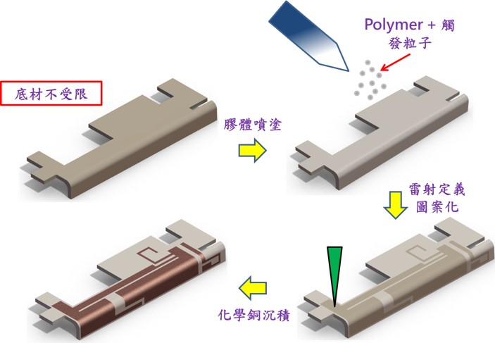 additive-3D-circuit-element-manufacturing-technology.jpg