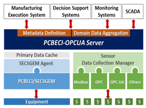 pcbeci-opc-ua.png