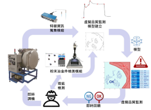 rd-combines-process-parameters.png