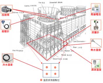 rd-intelligent-cooling-tower-prognosis.jpg