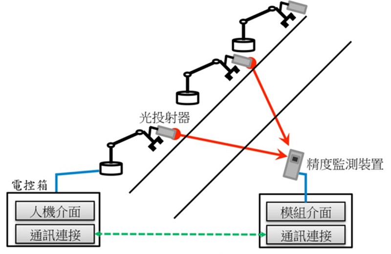 robot-arm-accuracy-monitoring-device.jpg
