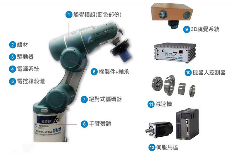taiwan-robot-key-component-technology.jpg