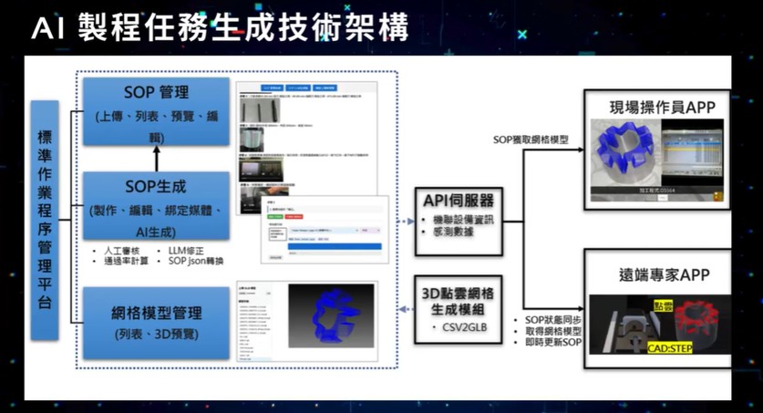 AI-process-task-generation-and-3D-point-cloud-diagnostic-collaboration-technology.jpg
