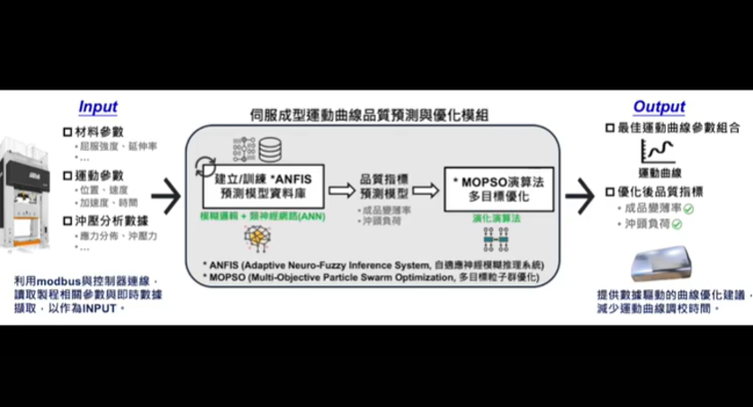 Stamping-process-quality-prediction-and-optimization-module.png