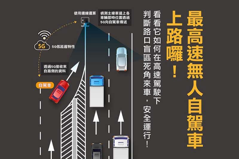 最高速無人自駕車上路