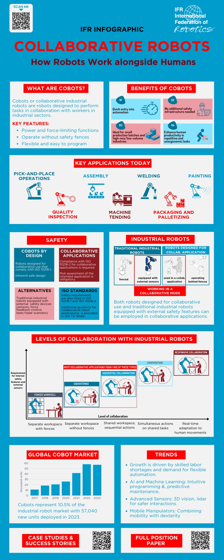 Collaborative Robots - How Robots Work alongside Humans
